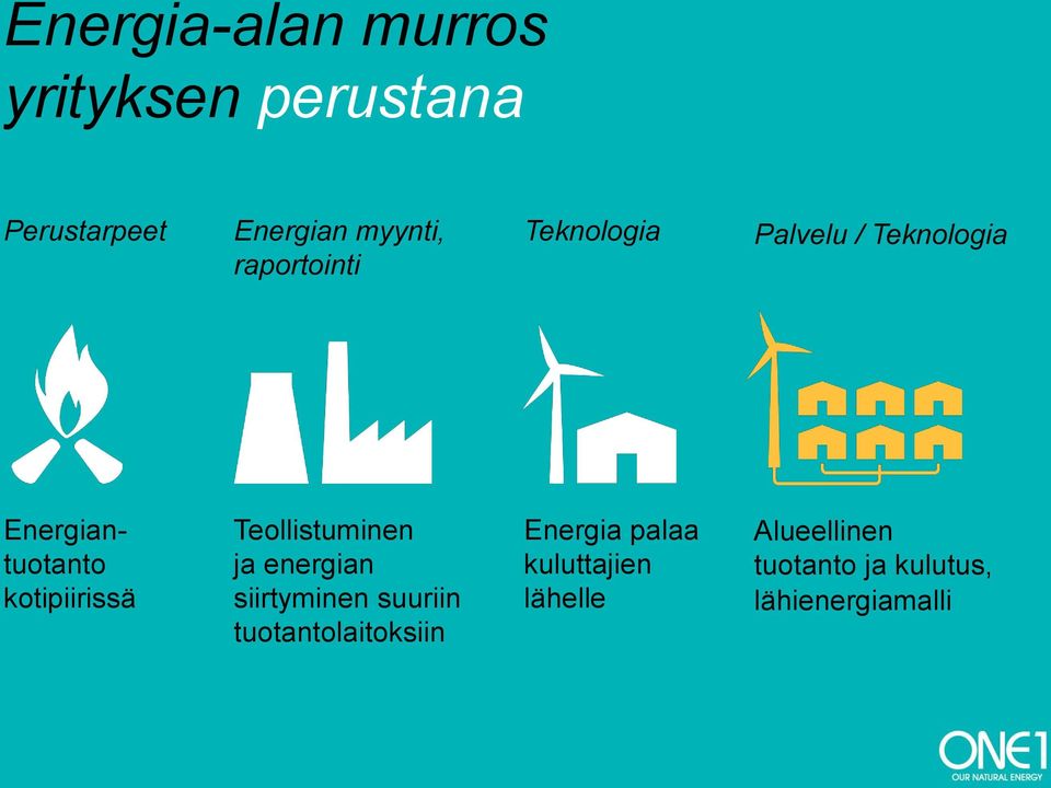 Teollistuminen ja energian siirtyminen suuriin tuotantolaitoksiin Energia