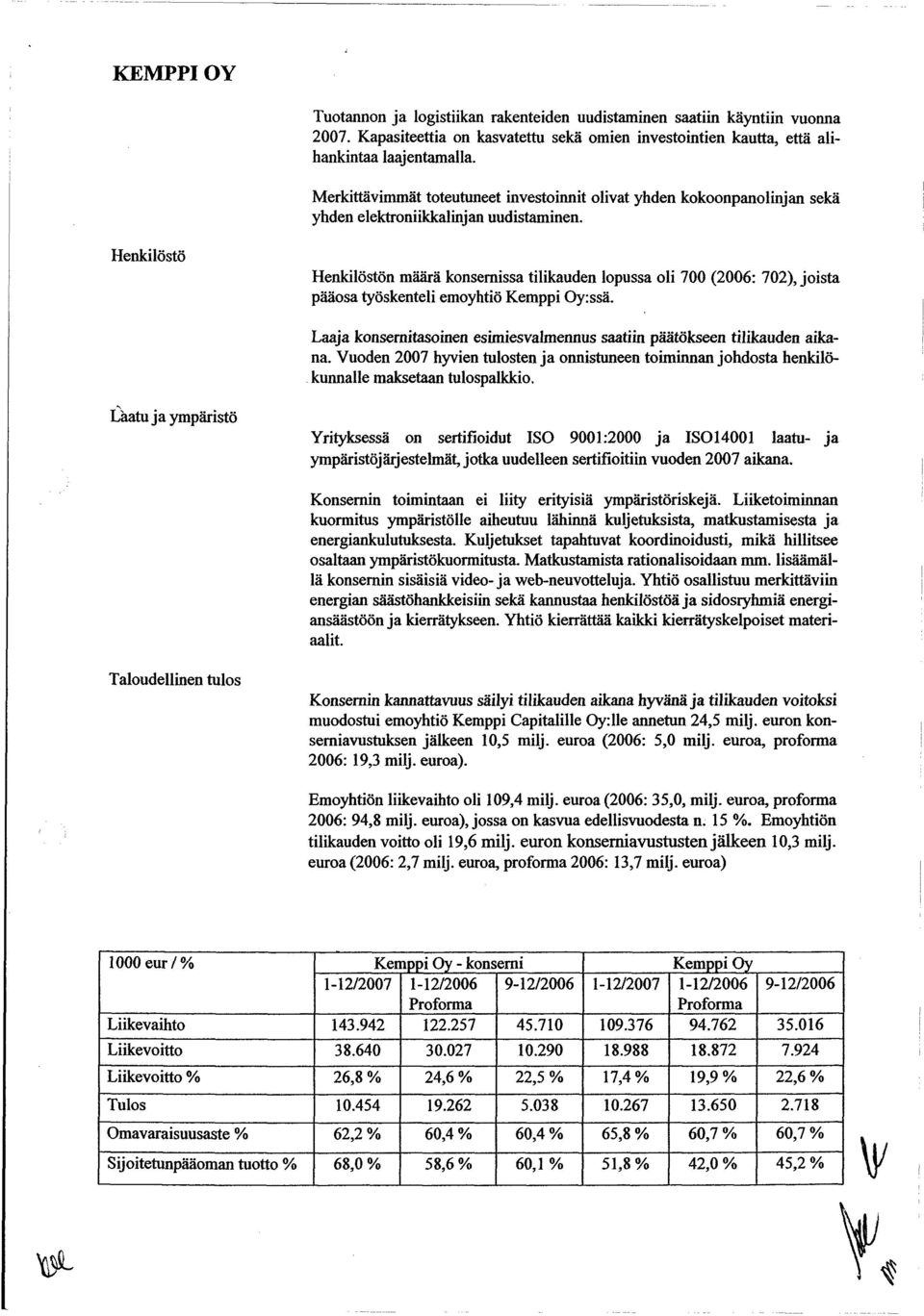 Henkilöstö Henkilöstön määrä konsernissa tilikauden lopussa oli 700 (2006: 702), joista pääosa työskenteli emoyhtiö Kemppi Oy:ssä.