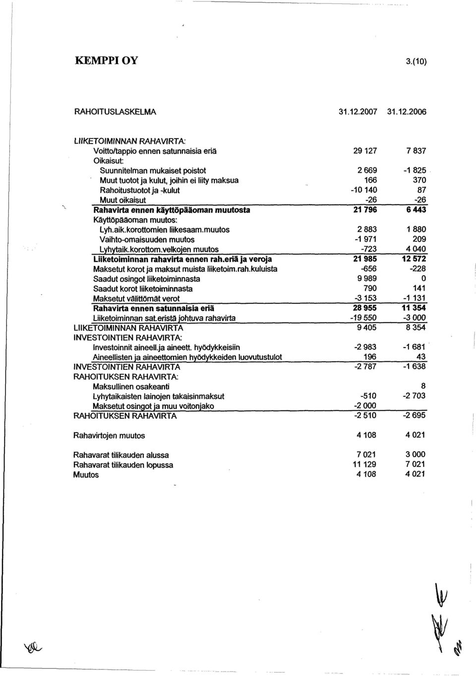 2006 LIIKETOIMINNAN RAHAVIRTA: Voitto/tappio ennen satunnaisia eriä Oikaisut: Suunnitelman mukaiset poistot Muut tuotot ja kulut joihin ei liity maksua Rahoitustuotot ja -kulut Muut oikaisut