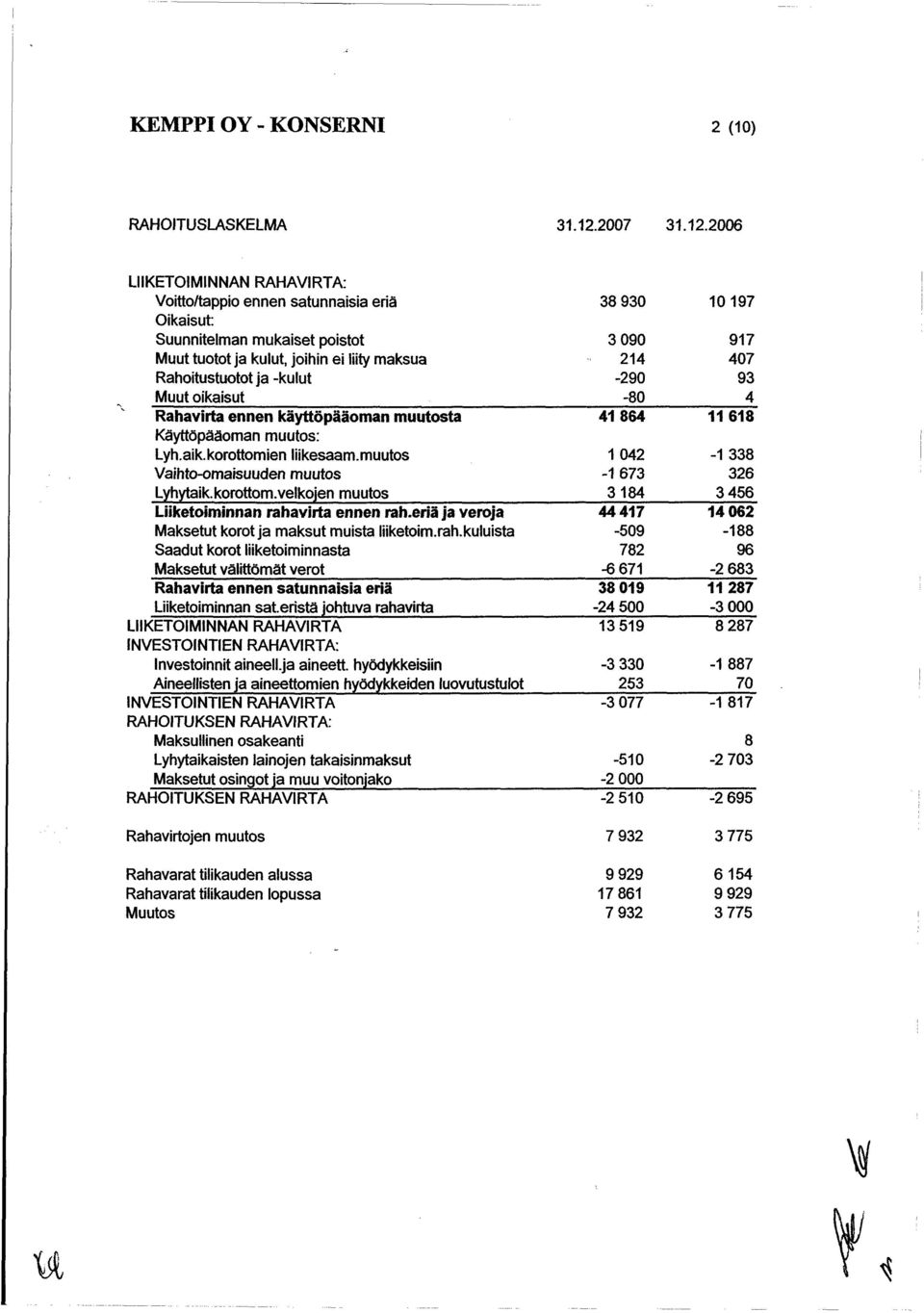 2006 LIIKETOIMINNAN RAHAVIRTA: Voitto/tappio ennen satunnaisia eriä Oikaisut: Suunnitelman mukaiset poistot Muut tuotot ja kulut, joihin ei liity maksua Rahoitustuotot ja -kulut Muut oikaisut