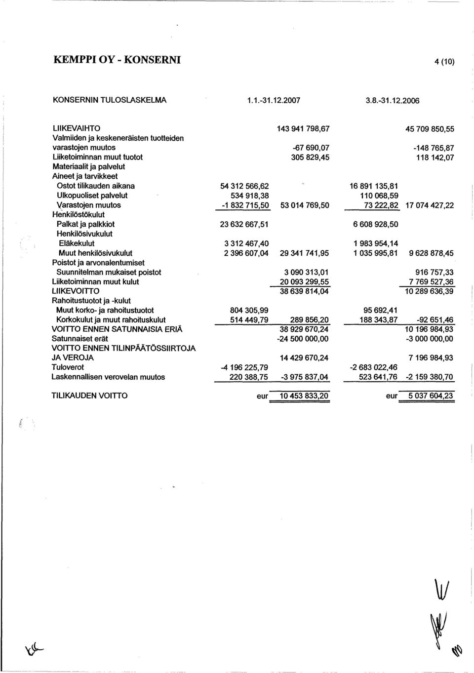 2006 LIIKEVAIHTO Valmiiden ja keskeneräisten tuotteiden varastojen muutos Liiketoiminnan muut tuotot Materiaalit ja palvelut Aineet ja tarvikkeet Ostot tilikauden aikana Ulkopuoliset palvelut