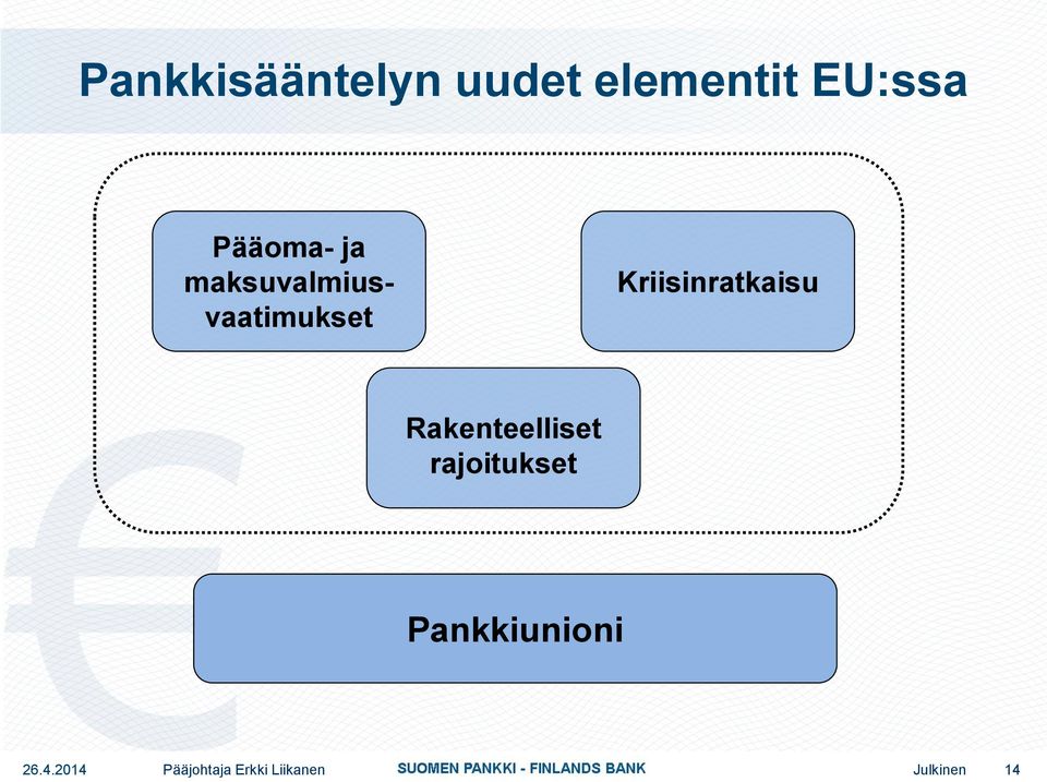 maksuvalmiusvaatimukset