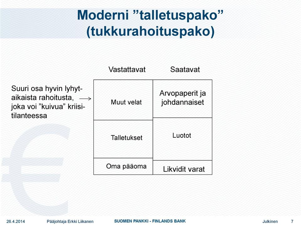 kriisitilanteessa Vastattavat Muut velat Saatavat