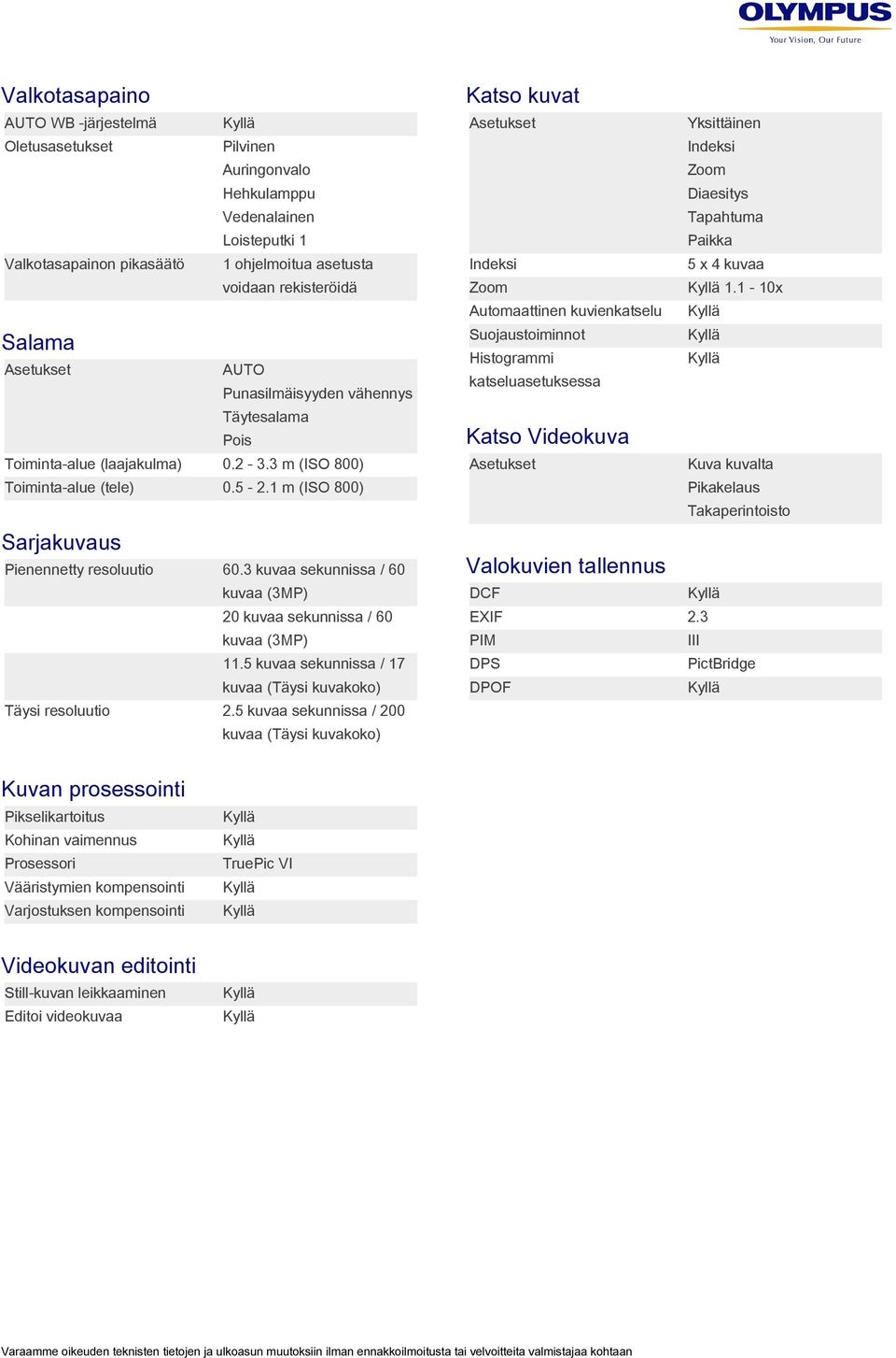 1-10x Automaattinen kuvienkatselu Suojaustoiminnot Histogrammi Salama Yksittäinen AUTO Punasilmäisyyden vähennys Täytesalama katseluasetuksessa Pois Katso Videokuva Toiminta-alue (laajakulma) 0.2-3.