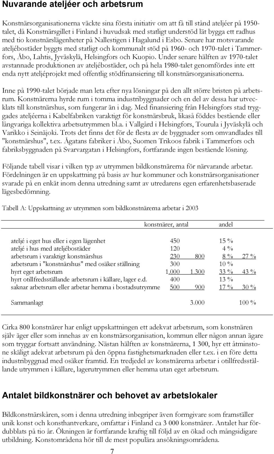 Senare har motsvarande ateljébostäder byggts med statligt och kommunalt stöd på 1960- och 1970-talet i Tammerfors, Åbo, Lahtis, Jyväskylä, Helsingfors och Kuopio.