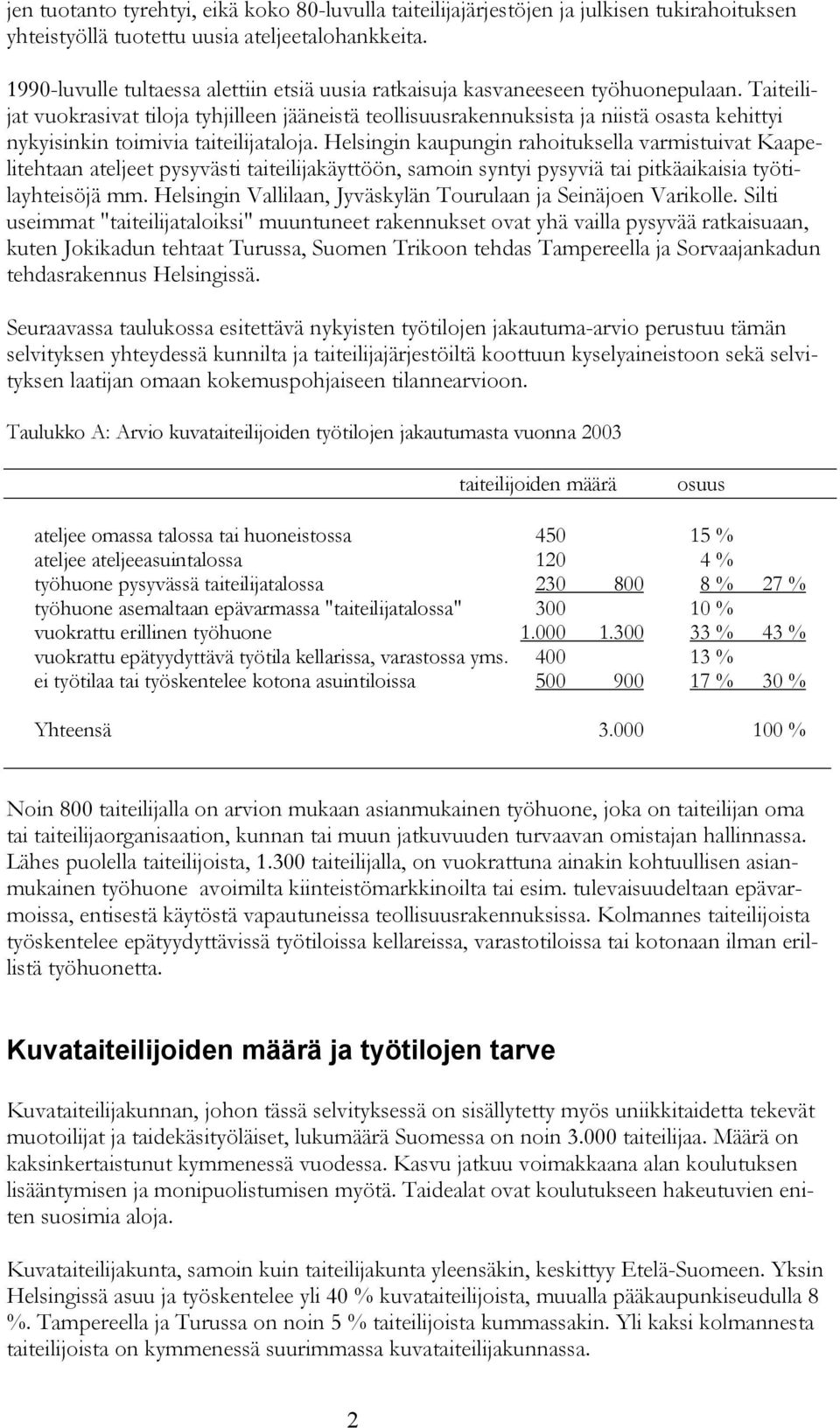 Taiteilijat vuokrasivat tiloja tyhjilleen jääneistä teollisuusrakennuksista ja niistä osasta kehittyi nykyisinkin toimivia taiteilijataloja.