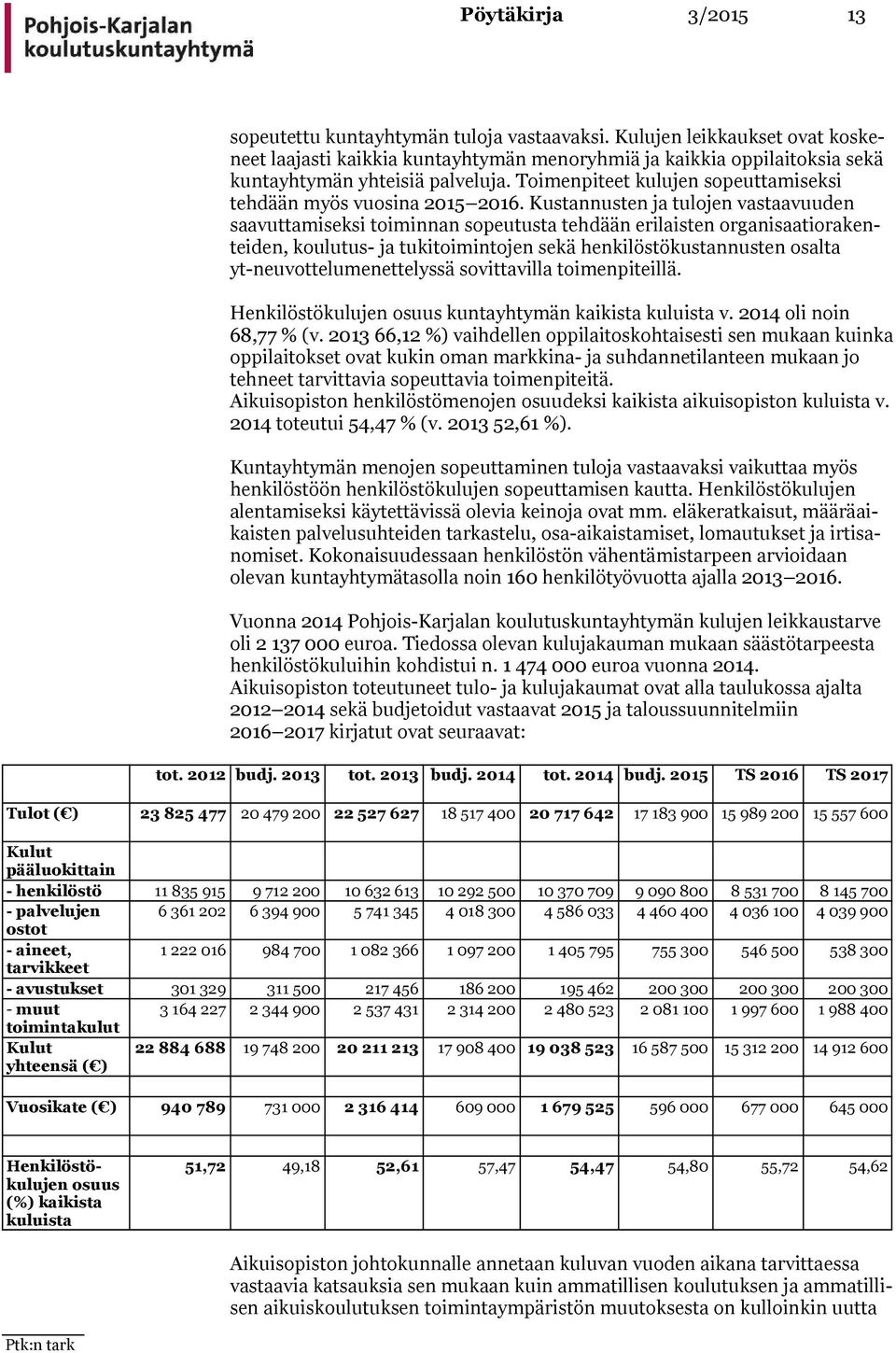 Toimenpiteet kulujen so peut ta mi sek si tehdään myös vuosina 2015 2016.