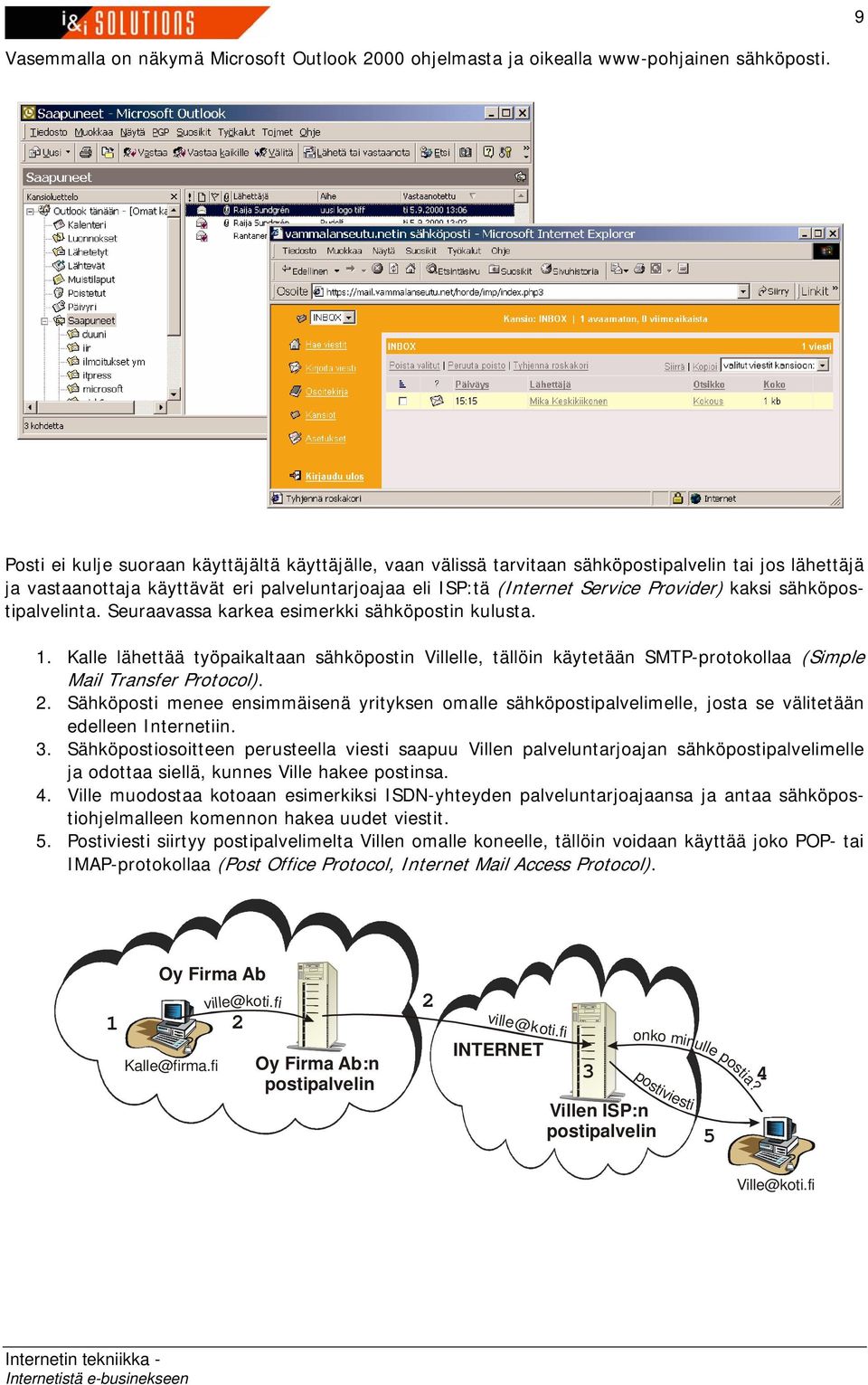 kaksi sähköpostipalvelinta. Seuraavassa karkea esimerkki sähköpostin kulusta. 1. Kalle lähettää työpaikaltaan sähköpostin Villelle, tällöin käytetään SMTP-protokollaa (Simple Mail Transfer Protocol).