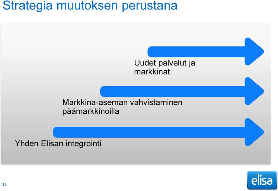 Markkina-aseman vahvistaminen