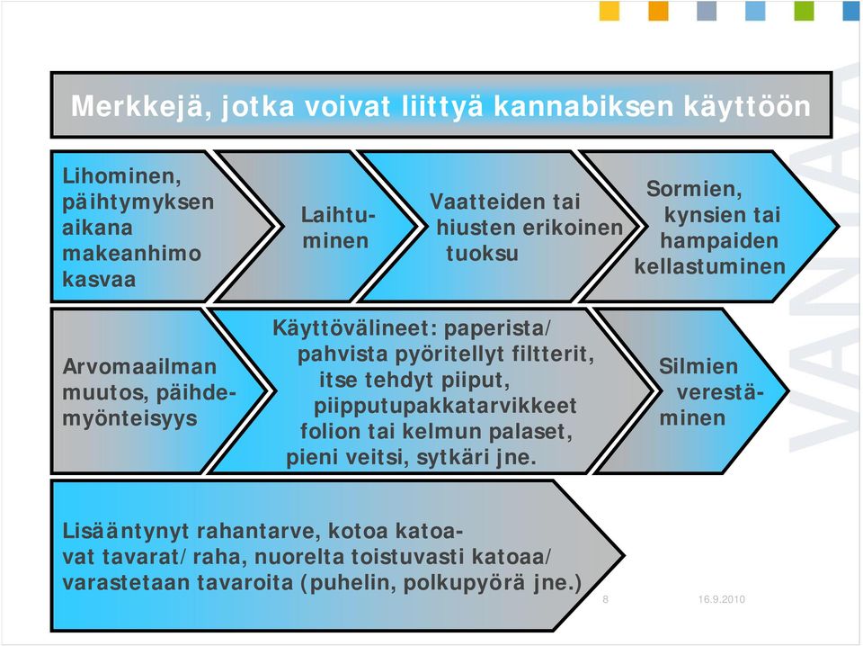 filtterit, itse tehdyt piiput, piipputupakkatarvikkeet folion tai kelmun palaset, pieni veitsi, sytkäri jne.