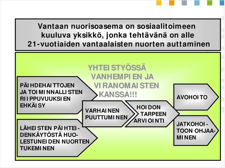 PÄIHTEI- DENKÄYTÖSTÄ HUO- LESTUNEIDEN NUORTEN TUKEMINEN YHTEISTYÖSS SSÄ VANHEMPIEN JA VIRANOMAISTEN KANSSA!