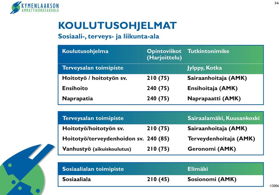 210 (75) Sairaanhoitaja (AMK) Ensihoito 240 (75) Ensihoitaja (AMK) Naprapatia 240 (75) Naprapaatti (AMK) Terveysalan toimipiste Sairaalamäki,