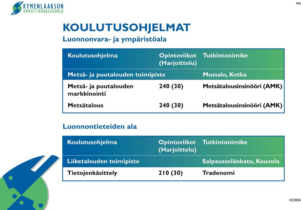 markkinointi Metsätalous 240 (30) Metsätalousinsinööri (AMK) Luonnontieteiden ala Koulutusohjelma Opintoviikot