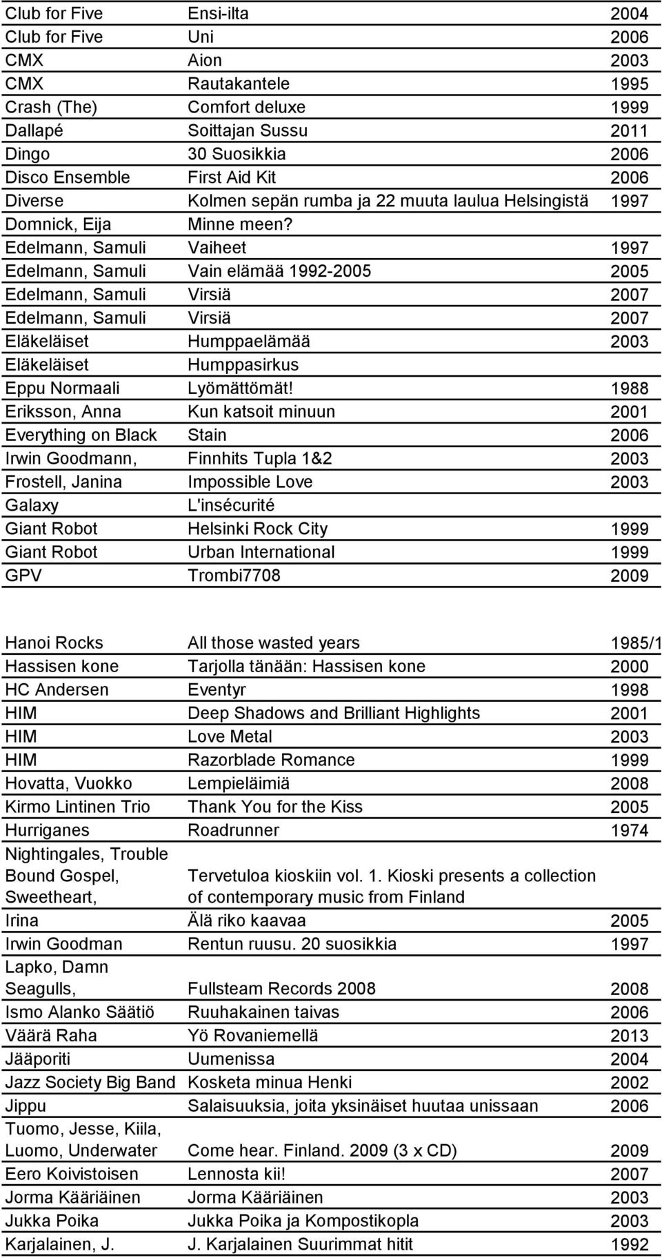 Edelmann, Samuli Vaiheet 1997 Edelmann, Samuli Vain elämää 1992-2005 2005 Edelmann, Samuli Virsiä 2007 Edelmann, Samuli Virsiä 2007 Eläkeläiset Humppaelämää 2003 Eläkeläiset Humppasirkus Eppu