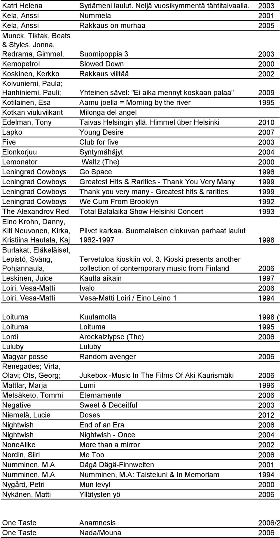 Rakkaus viiltää 2002 Koivuniemi, Paula; Hanhiniemi, Pauli; Yhteinen sävel: "Ei aika mennyt koskaan palaa" 2009 Kotilainen, Esa Aamu joella = Morning by the river 1995 Kotkan Krage, Manfred