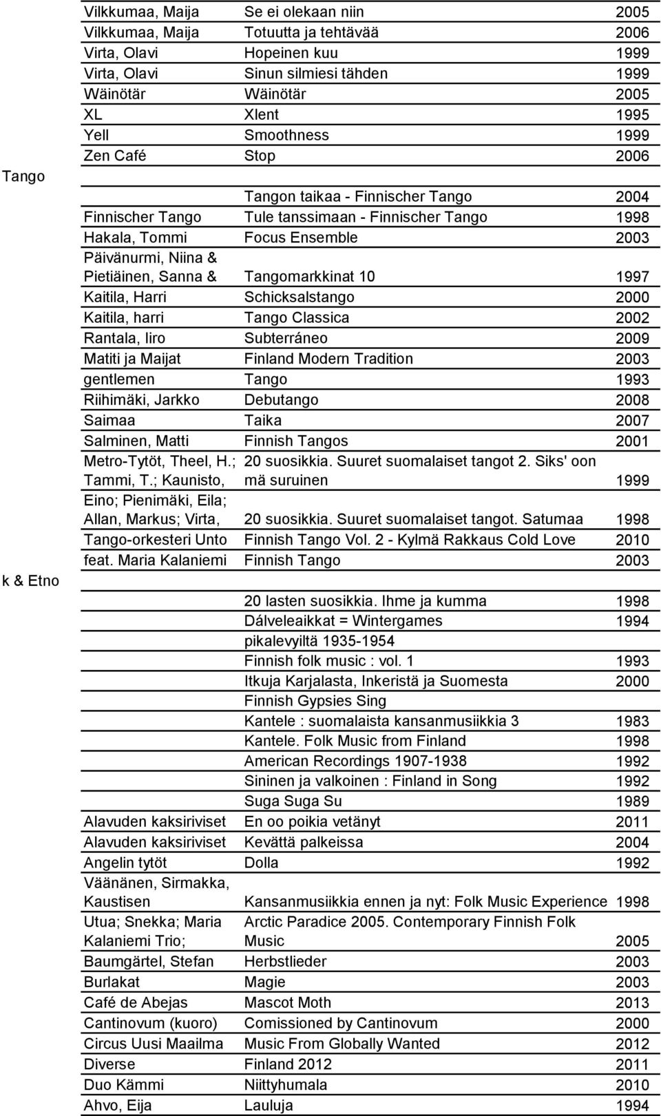 Ensemble 2003 Päivänurmi, Niina & Pietiäinen, Sanna & Tangomarkkinat 10 1997 Kaitila, Harri Schicksalstango 2000 Kaitila, Kuusisto, harri Pekka; Tango Classica 2002 Rantala, Iiro Subterráneo 2009