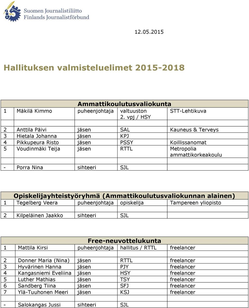 ammattikorkeakoulu - Porra Nina sihteeri SJL Opiskelijayhteistyöryhmä (Ammattikoulutusvaliokunnan alainen) 1 Tegelberg Veera puheenjohtaja opiskelija Tampereen yliopisto 2 Kilpeläinen Jaakko sihteeri