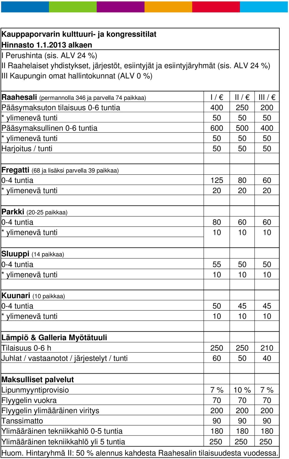 Pääsymaksullinen 0-6 tuntia 600 500 400 * ylimenevä tunti 50 50 50 Harjoitus / tunti 50 50 50 Fregatti (68 ja lisäksi parvella 39 paikkaa) 0-4 tuntia 125 80 60 * ylimenevä tunti 20 20 20 Parkki