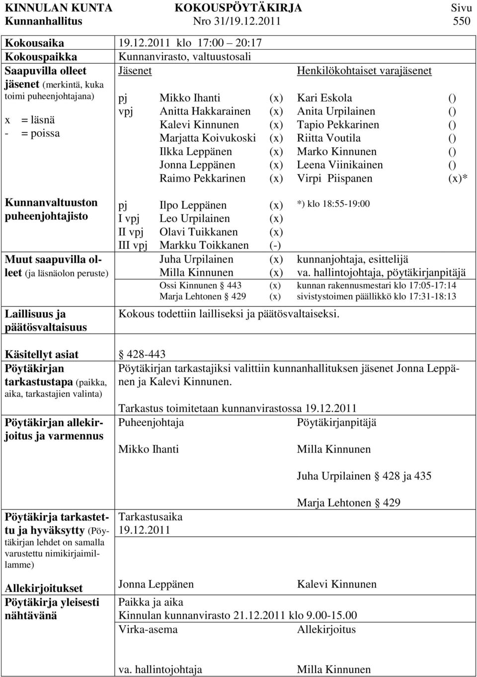 2011 klo 17:00 20:17 Kokouspaikka Kunnanvirasto, valtuustosali Saapuvilla olleet Jäsenet jäsenet (merkintä, kuka toimi puheenjohtajana) x = läsnä - = poissa pj vpj Mikko Ihanti Anitta Hakkarainen