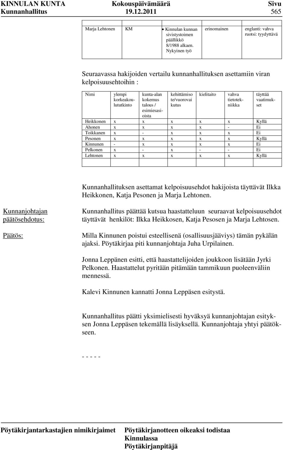 talous / esimiesasioista kehittämiso te/vuorovai kutus kielitaito vahva tietotekniikka täyttää vaatimukset Heikkonen x x x x x Kyllä Ahonen x x x x - Ei Toikkanen x - x x x Ei Pesonen x x x x x Kyllä