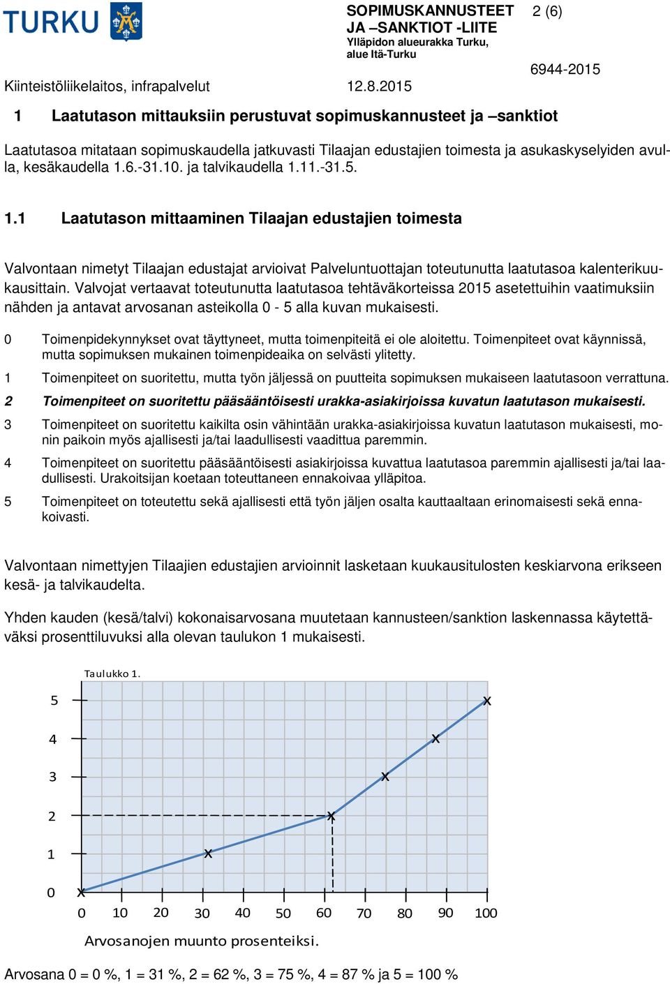 Valvojat vertaavat toteutunutta laatutasoa tehtäväkorteissa 2015 asetettuihin vaatimuksiin nähden ja antavat arvosanan asteikolla 0-5 alla kuvan mukaisesti.