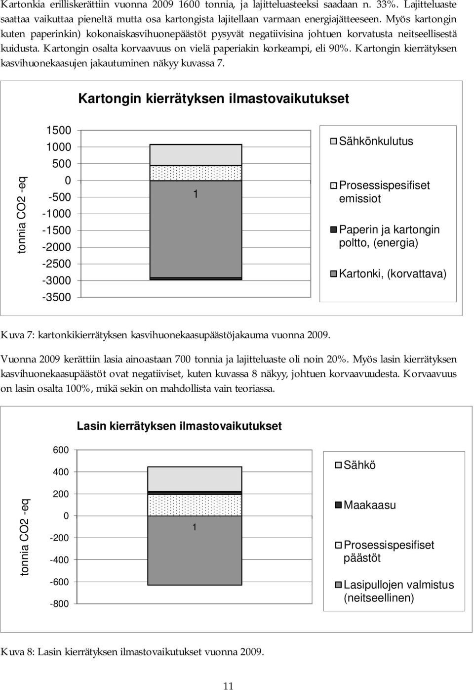 Kartongin kierrätyksen kasvihuonekaasujen jakautuminen näkyy kuvassa 7.