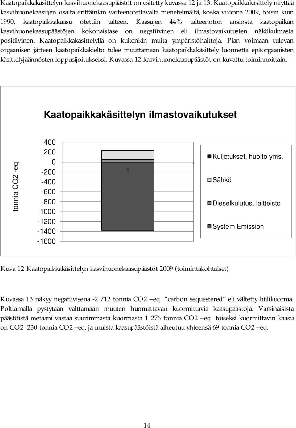 Kaasujen 44% talteenoton ansiosta kaatopaikan kasvihuonekaasupäästöjen kokonaistase on negatiivinen eli ilmastovaikutusten näkökulmasta positiivinen.