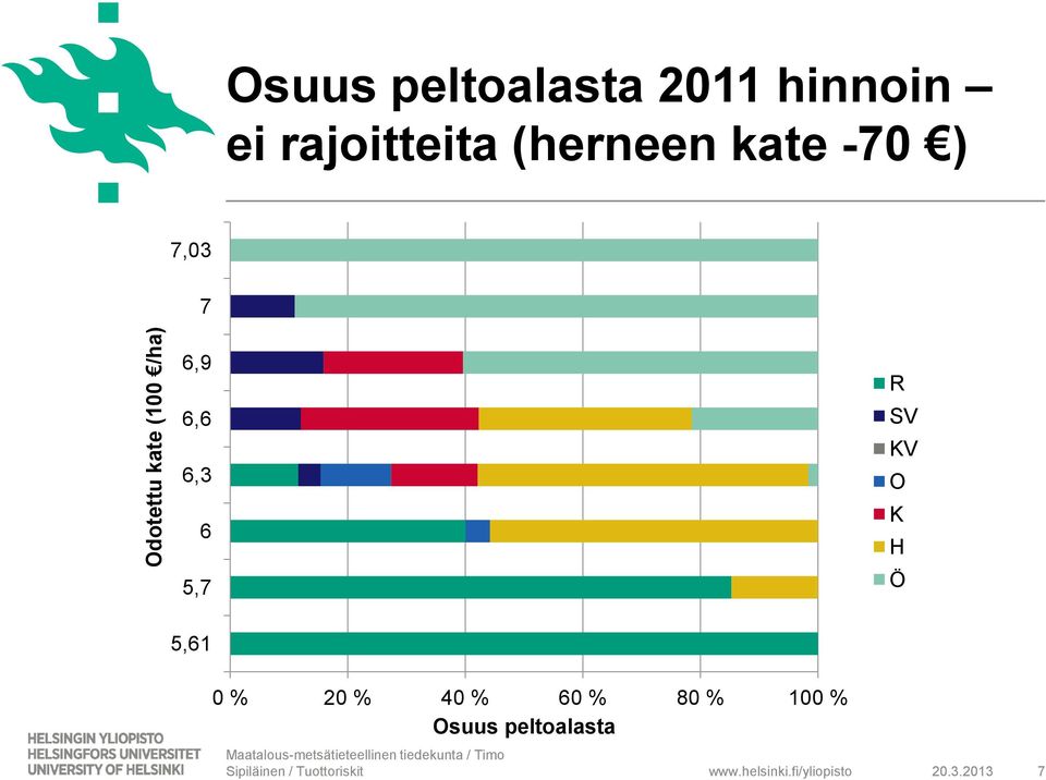 5,7 R SV KV O K H Ö 5,61 0 % 20 % 40 % 60 % 80 % 100 %