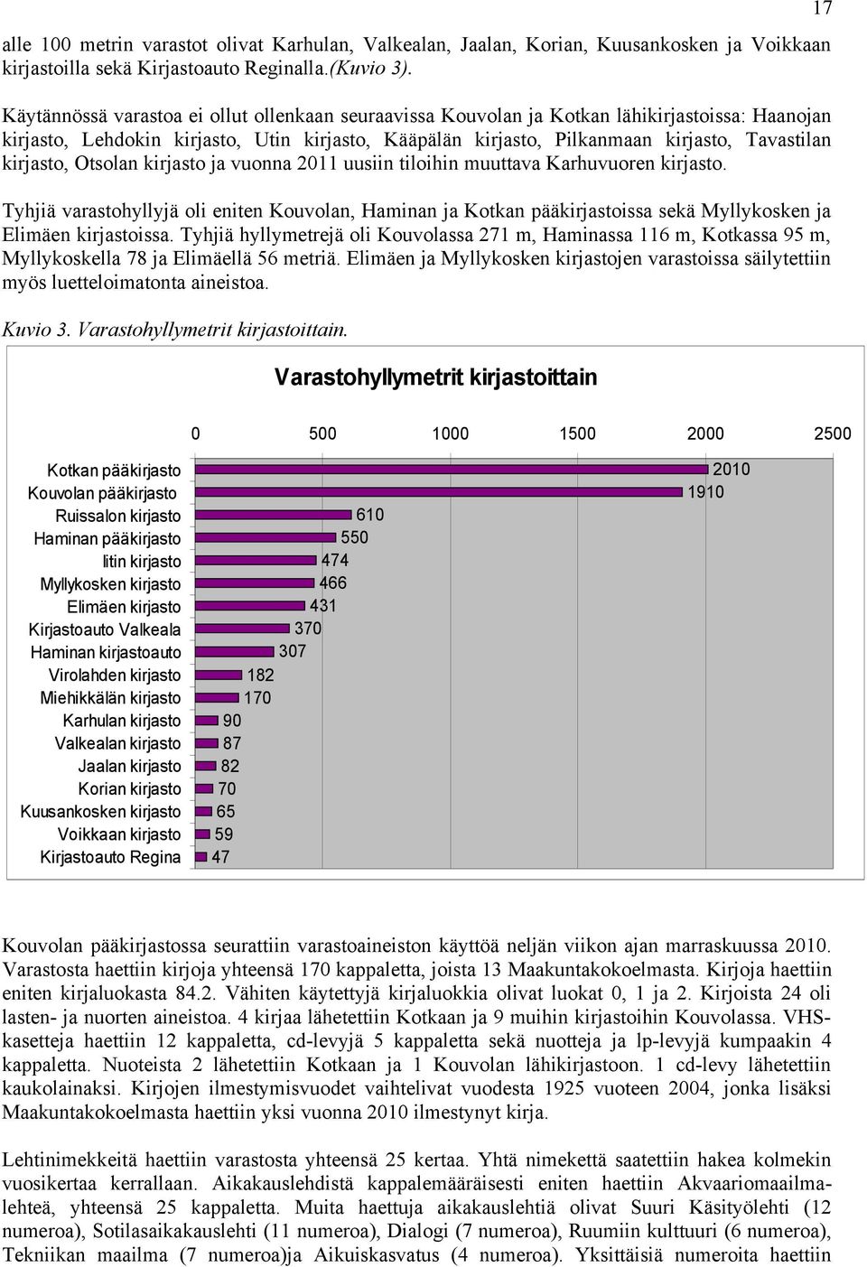 kirjasto, Otsolan kirjasto ja vuonna 2011 uusiin tiloihin muuttava Karhuvuoren kirjasto.