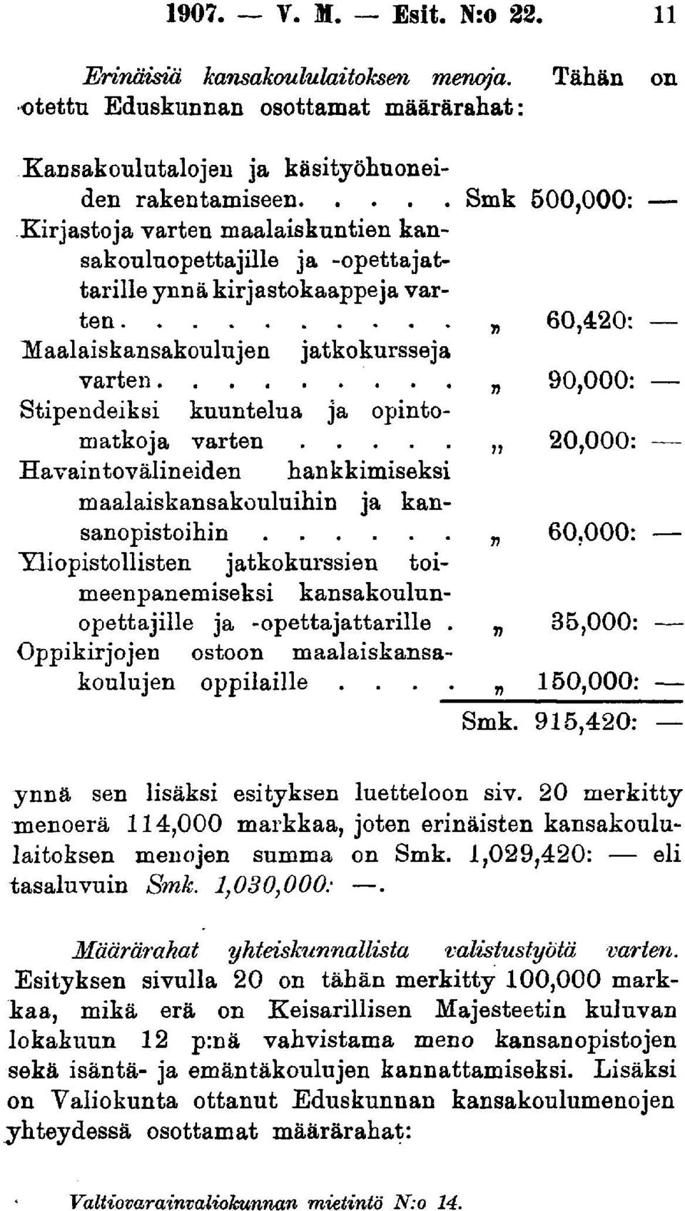kirjastokaappeja varten 60,420: Haalaiskansakoulujen jatkokursseja varten 90,000: Stipendeiksi kuuntelua ja opintomatkoja varten 20,000: Havaintovälineiden hankkimiseksi maalaiskansakouluihin ja