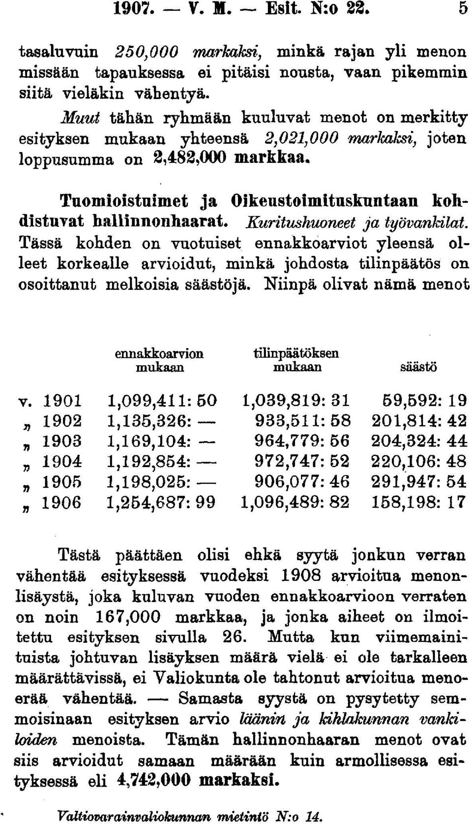 Kuritushuoneet ja työvankilat. Tässä kohden on vuotuiset ennakkoarviot yleensä olleet korkealle arvioidut, minkä johdosta tilinpäätös on osoittanut melkoisia säästöjä.