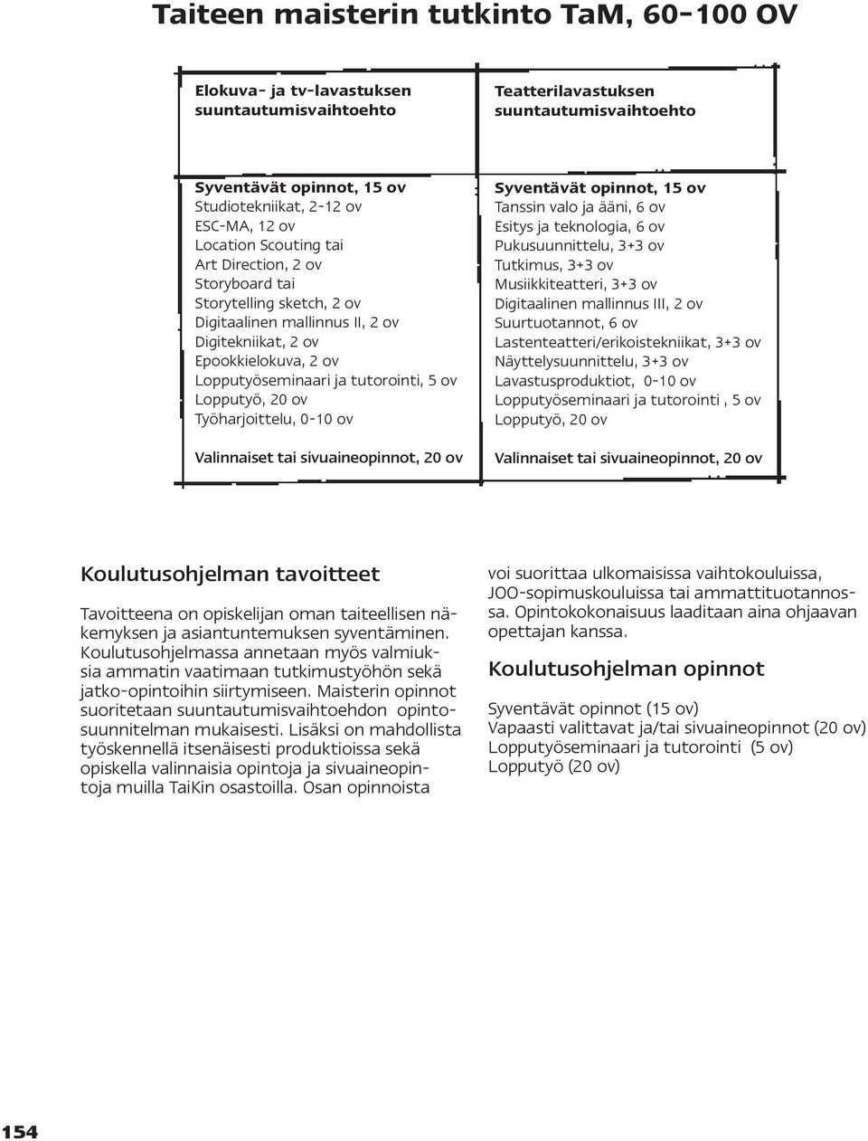 Lopputyö, 20 ov Työharjoittelu, 0-10 ov Valinnaiset tai sivuaineopinnot, 20 ov Syventävät opinnot, 15 ov Tanssin valo ja ääni, 6 ov Esitys ja teknologia, 6 ov Pukusuunnittelu, 3+3 ov Tutkimus, 3+3 ov