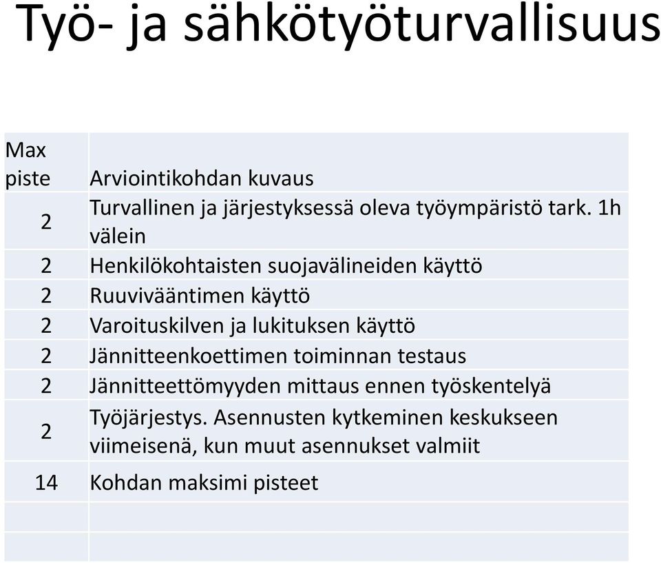 1h välein 2 Henkilökohtaisten suojavälineiden käyttö 2 Ruuvivääntimen käyttö 2 Varoituskilven ja lukituksen