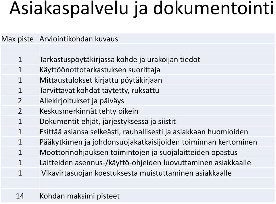 järjestyksessä ja siistit 1 Esittää asiansa selkeästi, rauhallisesti ja asiakkaan huomioiden 1 Pääkytkimen ja johdonsuojakatkaisijoiden toiminnan kertominen 1