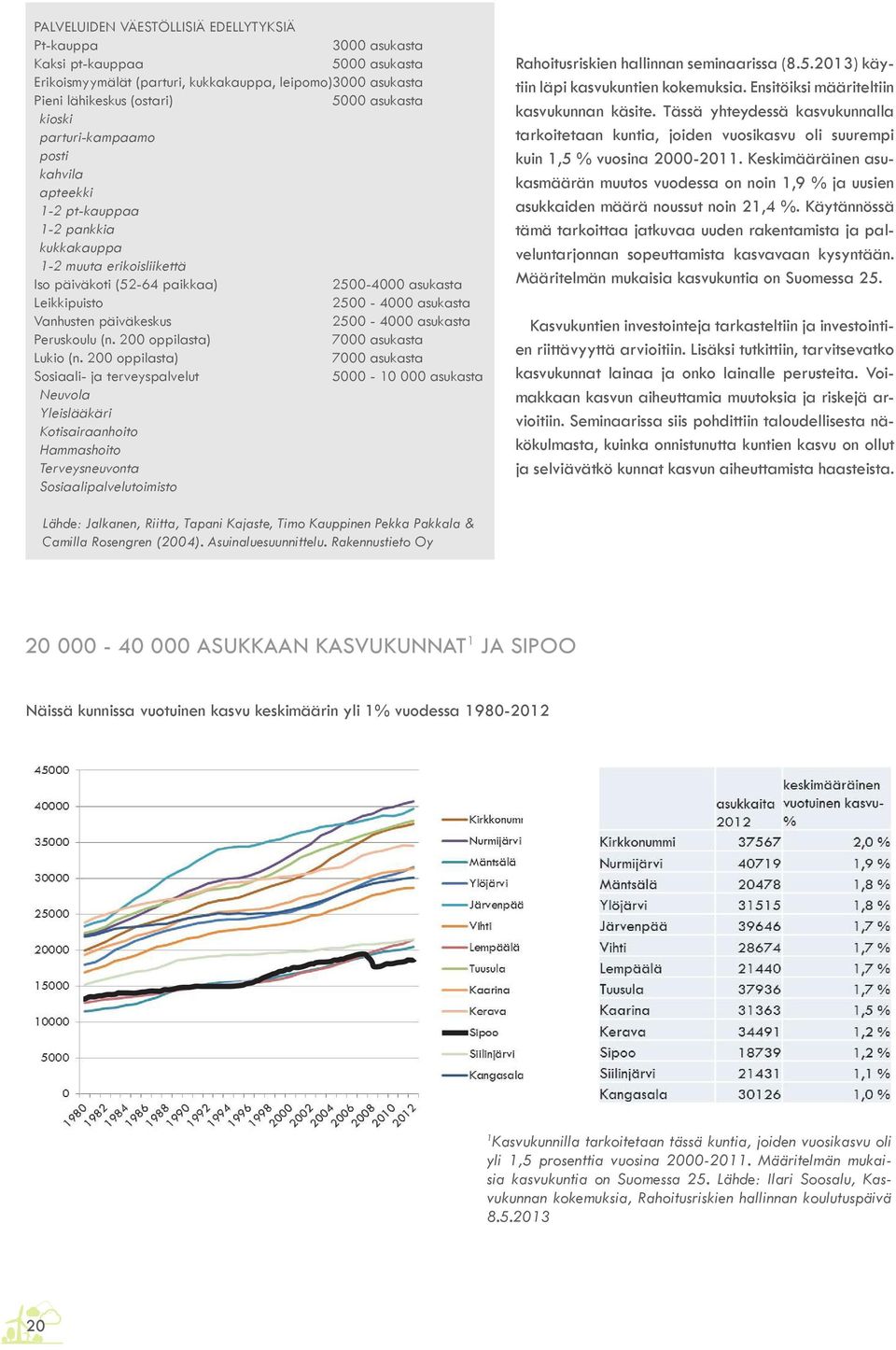 Vanhusten päiväkeskus 2500-4000 asukasta Peruskoulu (n. 200 oppilasta) 7000 asukasta Lukio (n.