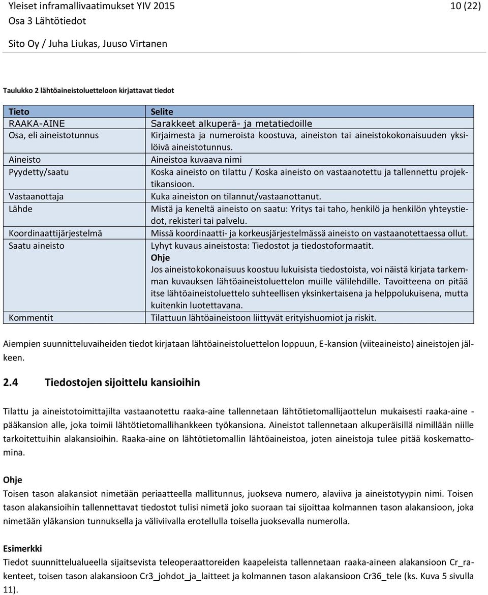 Aineistoa kuvaava nimi Koska aineisto on tilattu / Koska aineisto on vastaanotettu ja tallennettu projektikansioon. Kuka aineiston on tilannut/vastaanottanut.