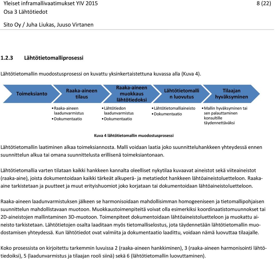 Dokumentaatio Lähtötietomalliaineisto Dokumentaatio Mallin hyväksyminen tai sen palauttaminen konsultille täydennettäväksi Kuva 4 lähtötietomallin muodostusprosessi Lähtötietomallin laatiminen alkaa