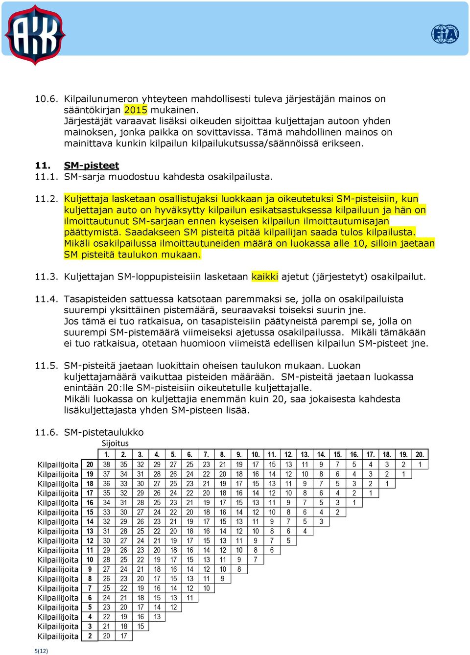 Tämä mahdollinen mainos on mainittava kunkin kilpailun kilpailukutsussa/säännöissä erikseen. 11. SM-pisteet 11.1. SM-sarja muodostuu kahdesta osakilpailusta. 11.2.