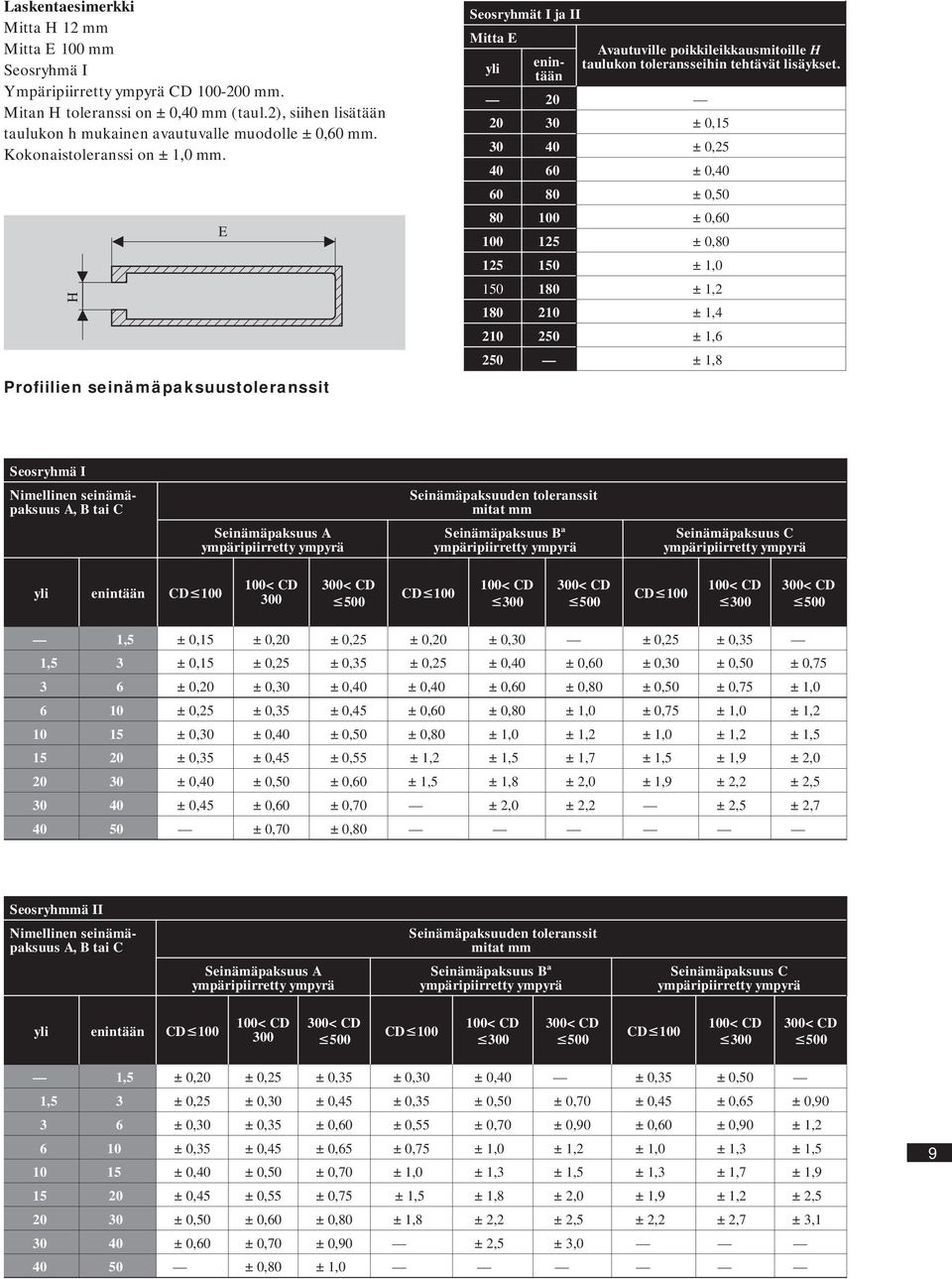 3 ±,5 3 4 ±,5 4 6 ±,4 6 8 ±,5 8 ±,6 5 ±,8 5 5 ±, 5 8 ±, 8 ±,4 5 ±,6 5 ±,8 Seosryhmä I Nimellinen seinämäpaksuus A, B tai C Seinämäpaksuuden toleranssit Seinämäpaksuus A ympäripiirretty ympyrä