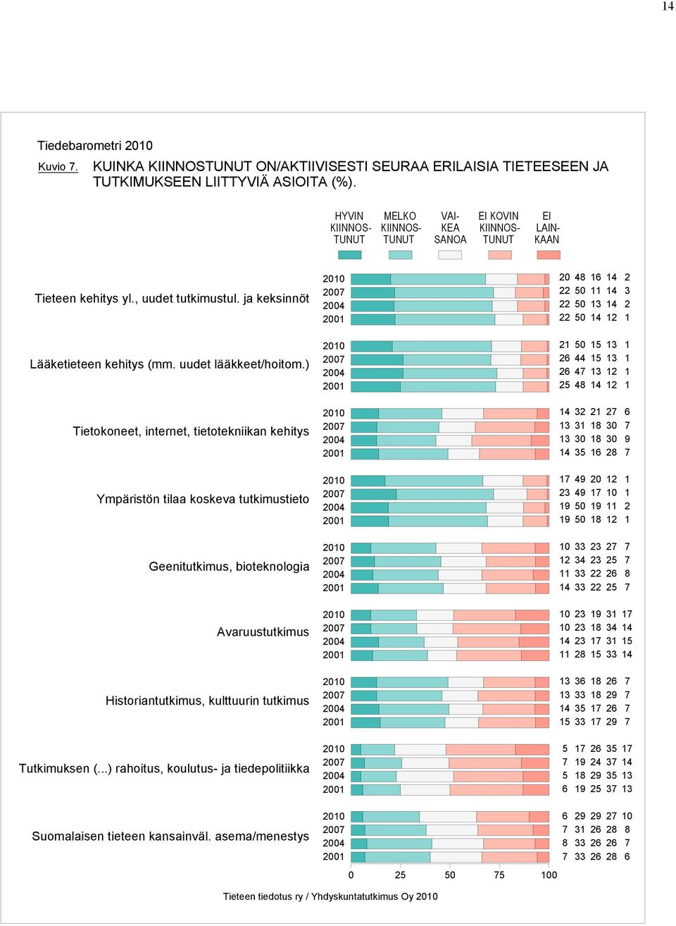 ja keksinnöt Lääketieteen kehitys (mm. uudet lääkkeet/hoitom.