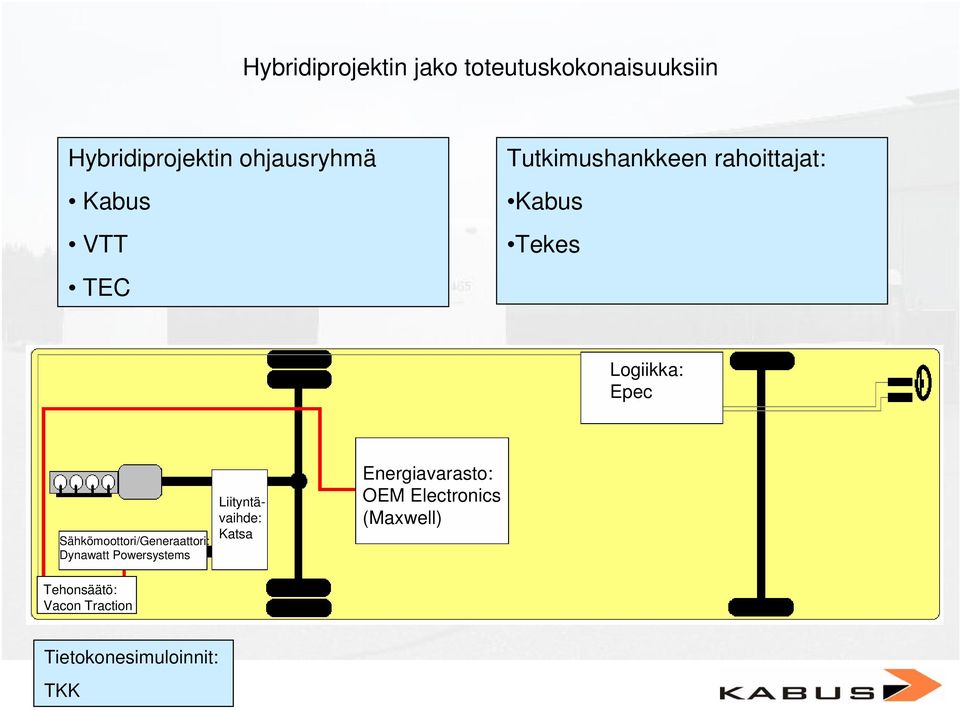 Sähkömoottori/Generaattori: Dynawatt Powersystems Tehonsäätö: Vacon Traction