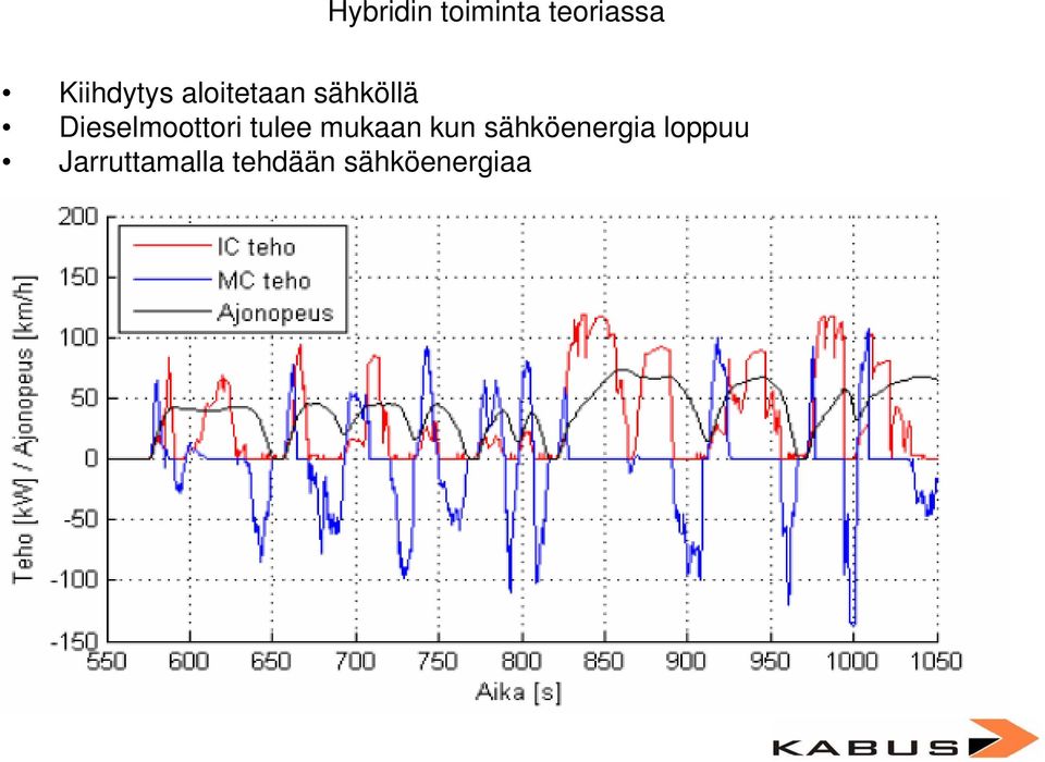 Dieselmoottori tulee mukaan kun