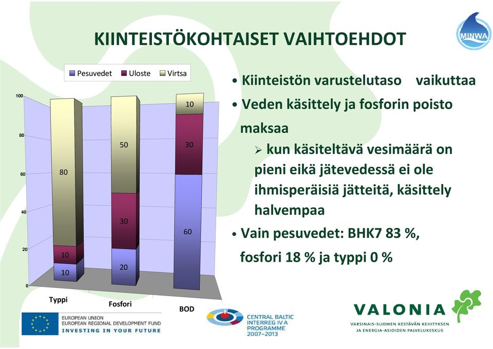 käsiteltävä vesimäärä on pieni eikä jätevedessä ei ole ihmisperäisiä jätteitä,