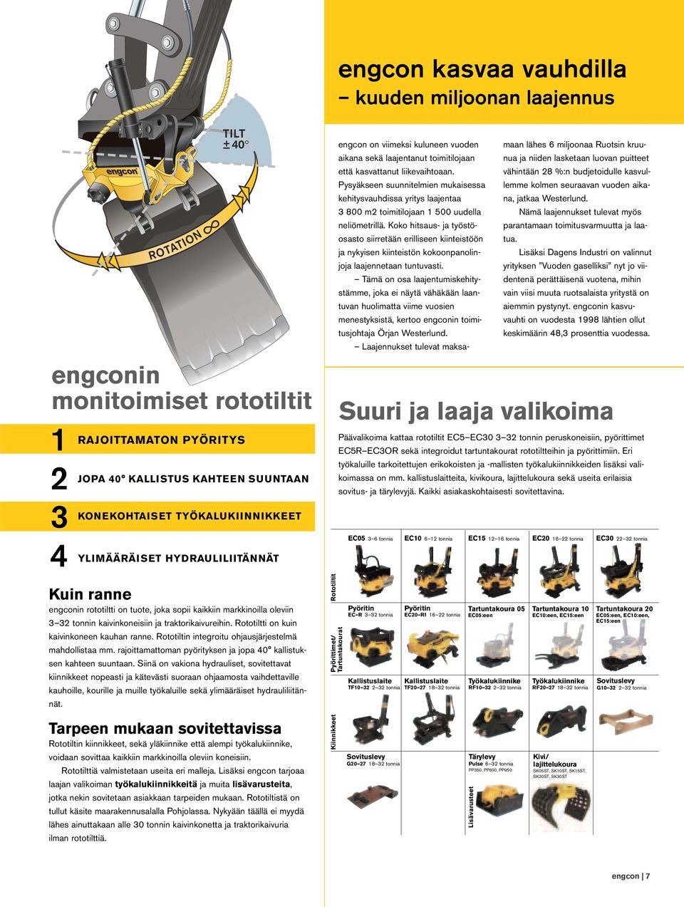 Rototiltin integroitu ohjausjärjestelmä mahdollistaa mm. rajoittamattoman pyörityksen ja jopa 40 kallistuksen kahteen suuntaan.