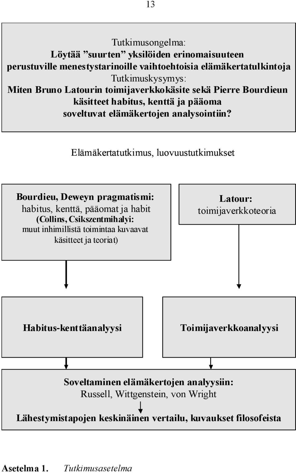 Elämäkertatutkimus, luovuustutkimukset Bourdieu, Deweyn pragmatismi: habitus, kenttä, pääomat ja habit (Collins, Csikszentmihalyi: muut inhimillistä toimintaa kuvaavat käsitteet