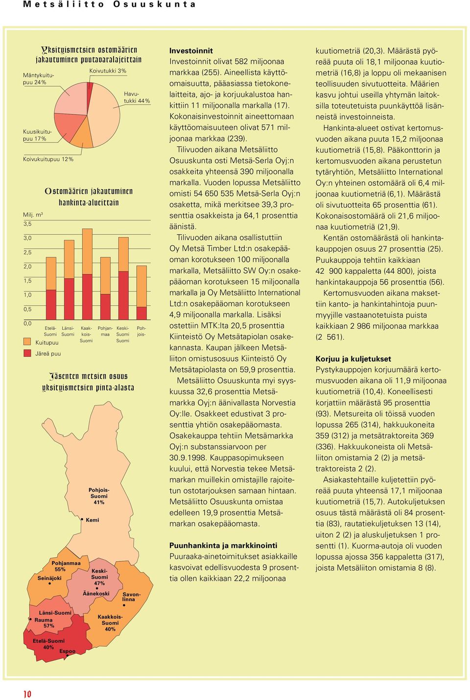 41% Kemi Keski- Suomi 47% Äänekoski Kaakkois- Suomi 40% Havutukki 44% Etelä- Länsi- Kaak- Pohjan- Keski- Poh- Suomi Suomi kois- maa Suomi jois- Kuitupuu Järeä puu Suomi Suomi Savonlinna Investoinnit