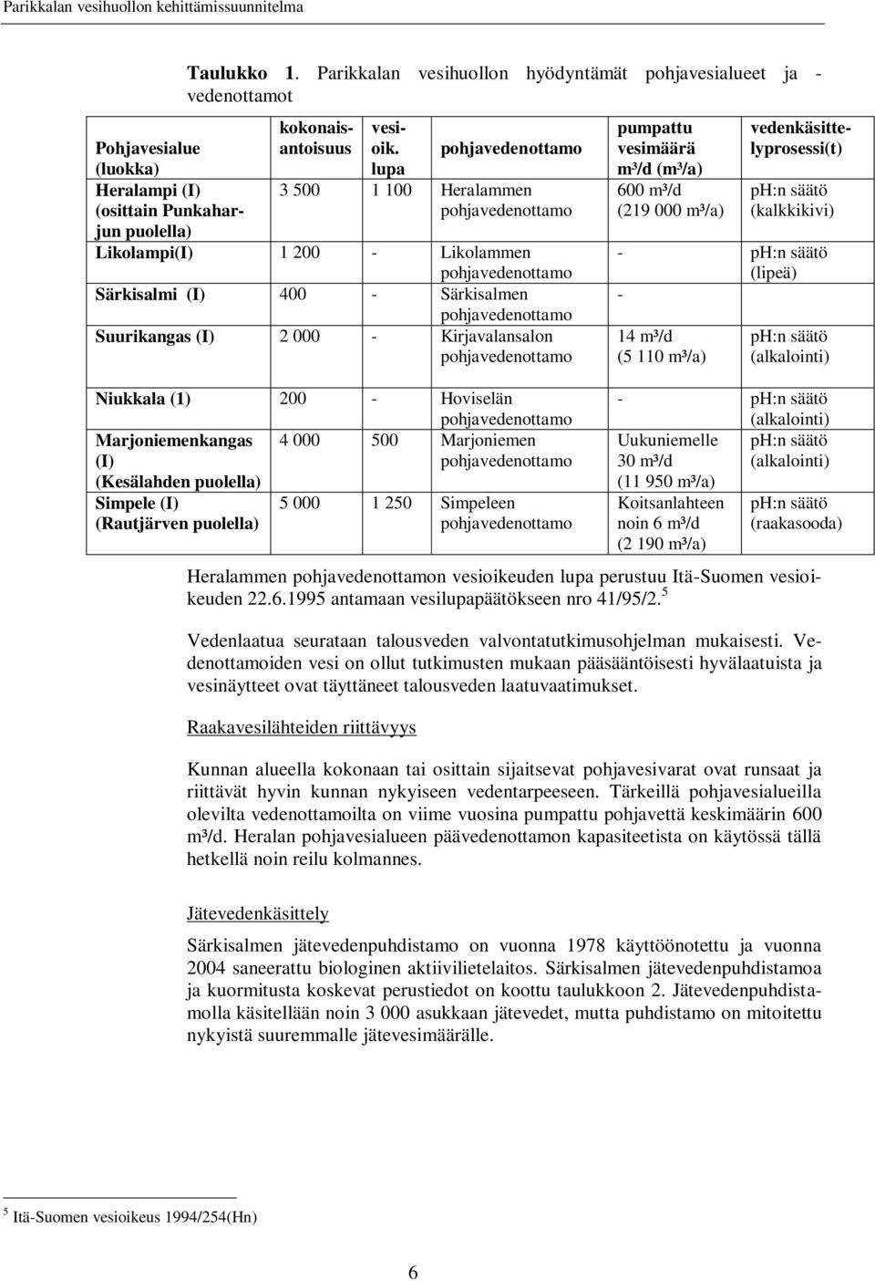 Simpele (I) (Rautjärven puolella) 5 000 1 250 Simpeleen pohjavedenottamo pumpattu vesimäärä m³/d (m³/a) 600 m³/d (219 000 m³/a) Pohjavesialue (luokka) kokonaisantoisuus vesioik.