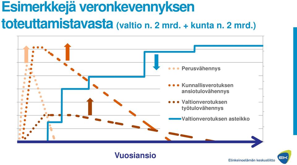 ) 4 35 3 500 30 3 2 500 2 1 500 1 500 Perusvähennys