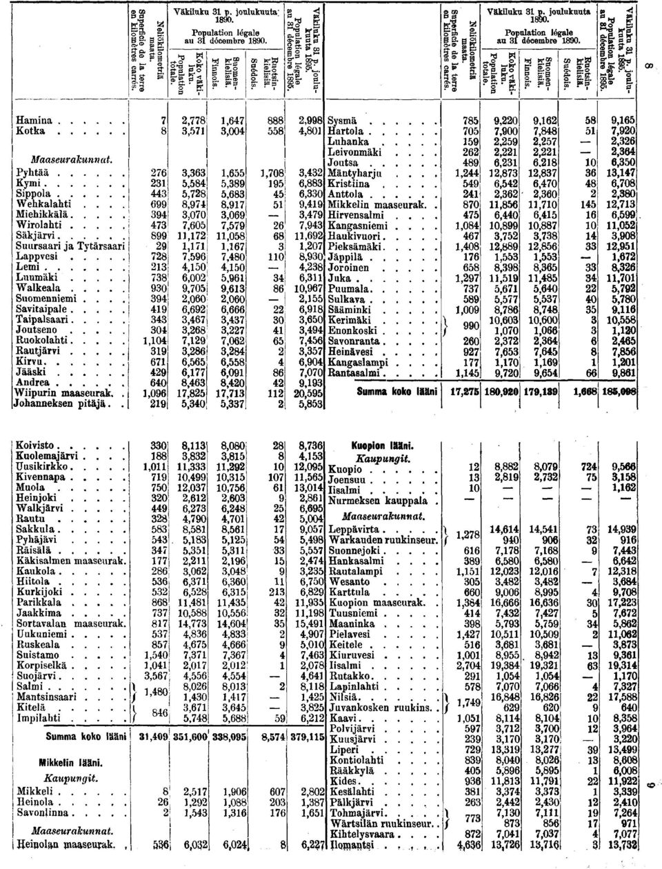 ... Savitaipale Taipalsaari Joutseno Ruokolahti Rautjärvi Kirvu Jääski Andrea Wiipurin maaseurak.. Johanneksen pitäjä.. :! ' 0, 0Î,0* 0,0 i,,,,,],,00,0,,!,j,0:,00!,0) oo:,, i,,!