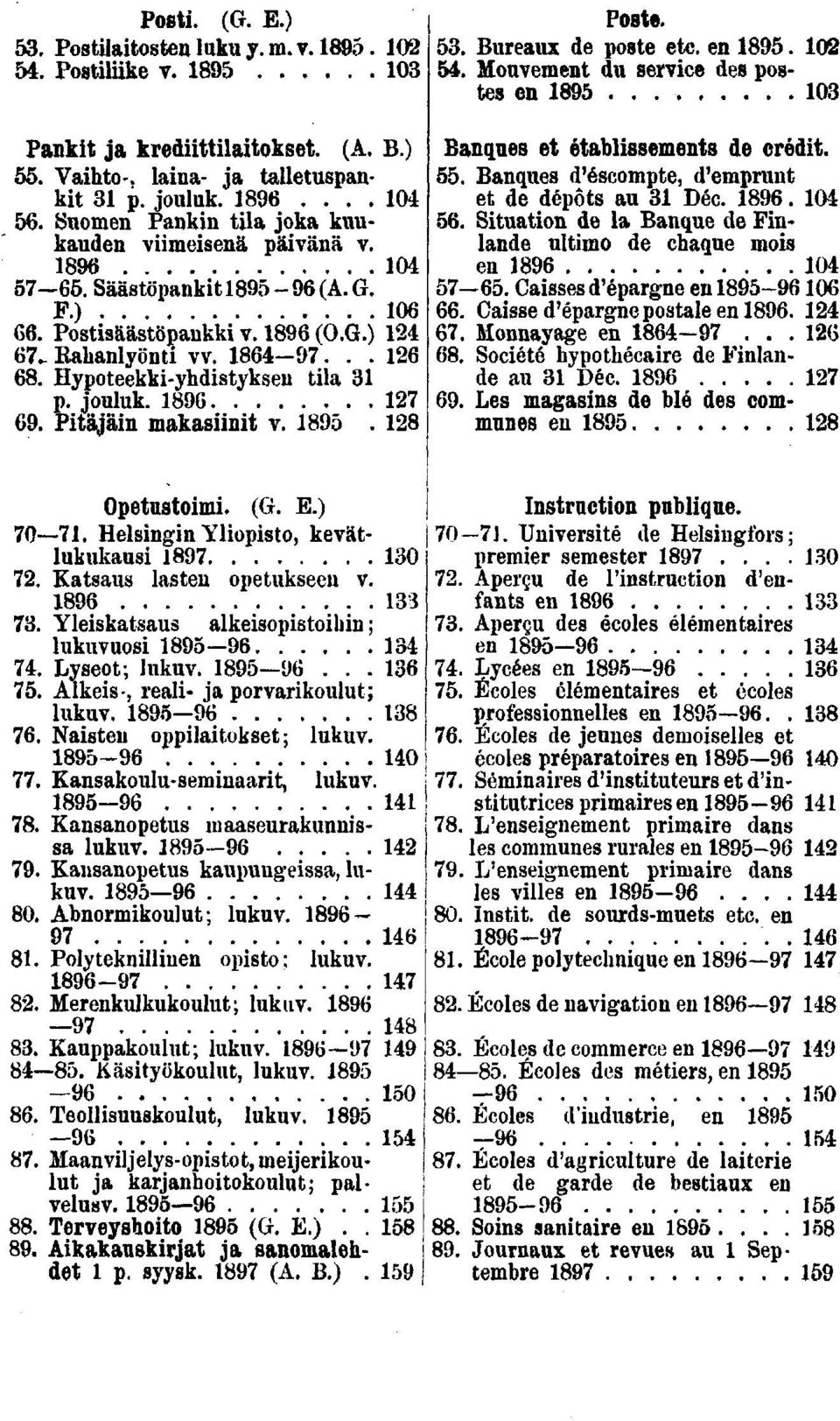 Situation de la Banque de Fin- 0 en 0. Säästöpankit - (A. G.. Caisses d'épargne en -0 F.) 0. Caisse d'épargne postale en.. Postisäästöpankki v. (O.G.). Monnayage en.... Kahanlyönti vv.